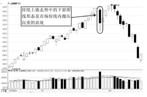 股票长阴凹型 股票出现长阴线