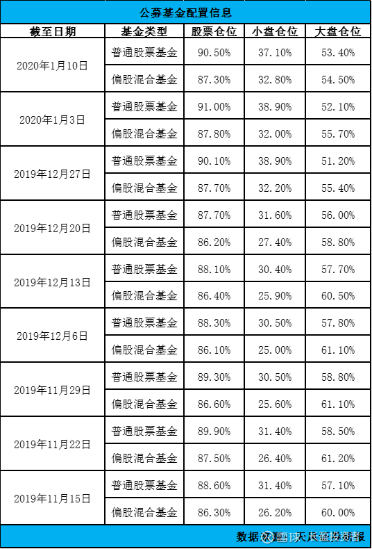 股票型仓位80% 股票仓位30%是什么意思