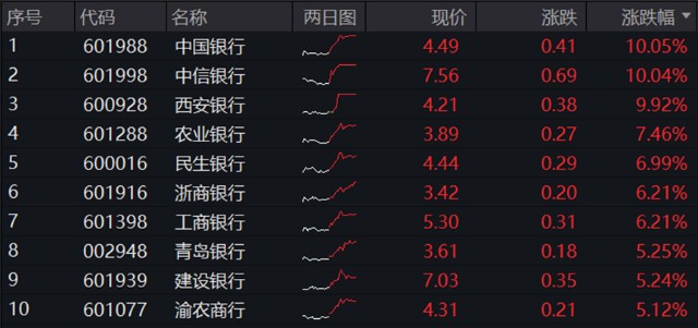 安信价值精选188金宝博官方网站- 188金宝博APP- 188金宝博在线娱乐股票A