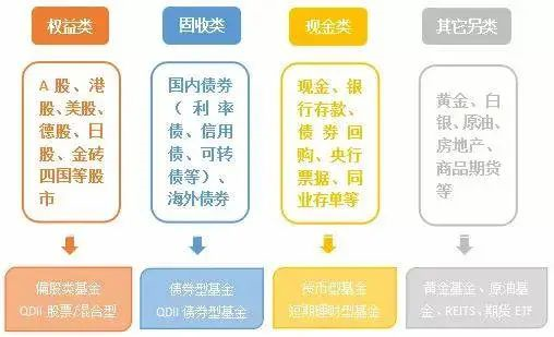 积极型股票投资理念包括 积极性股票投资策略有哪些