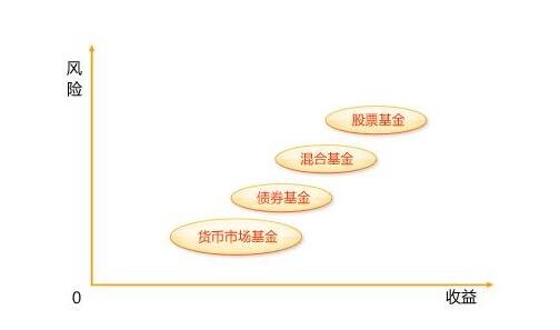 社保基金股票型组合 社保基金股票投资比例