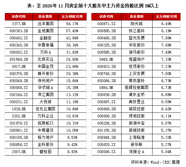 社保基金股票型组合 社保基金股票投资比例