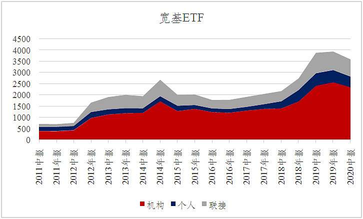 etf分类包括股票型 etf分类包括股票型基金吗