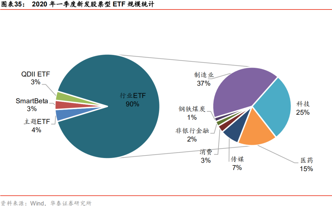 etf分类包括股票型 etf分类包括股票型基金吗