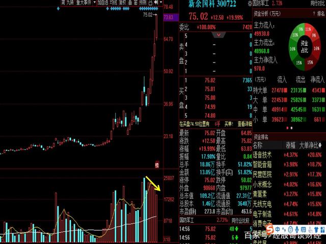 牛型股票有哪些 牛股形态图解大全