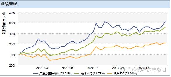 股票型混合型买那个好 股票型和混合型基有什么区别