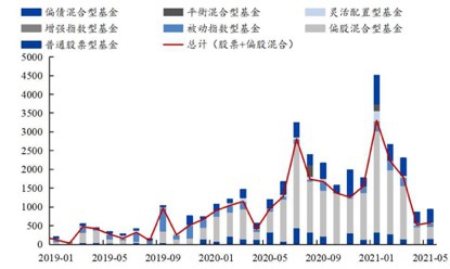 股票型混合型买那个好 股票型和混合型基有什么区别