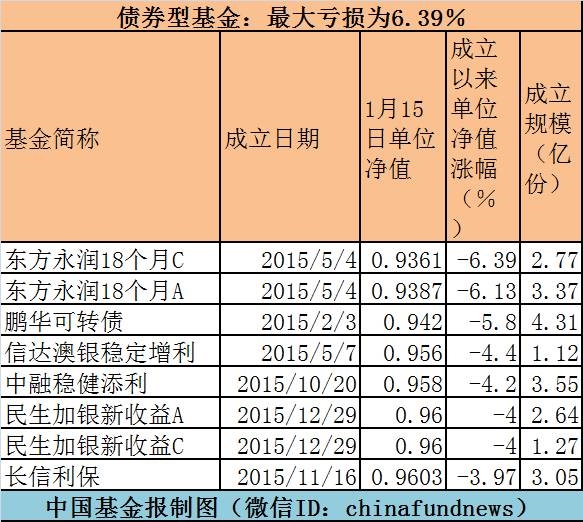 有没有保本型股票 保本型的基金有哪些