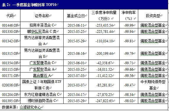 有没有保本型股票 保本型的基金有哪些