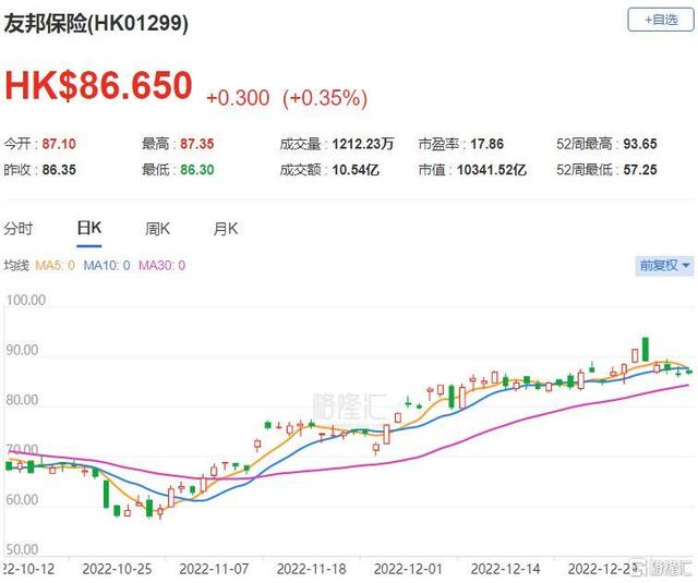 底部稳健型股票排名 