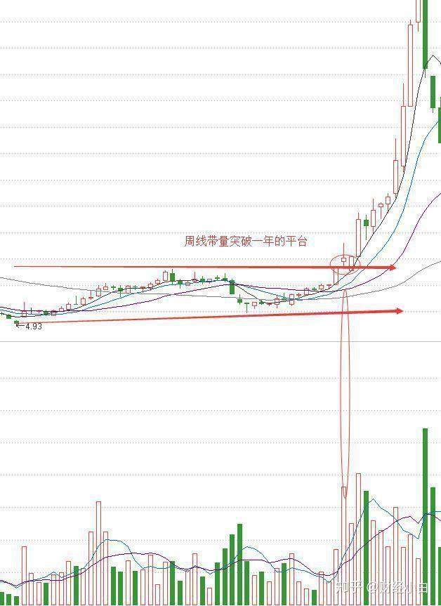 底部稳健型股票排名 