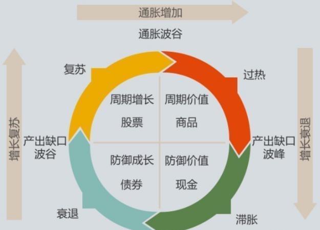 基金股票型好还是债券行好 股票型基金和债券型基金哪个好