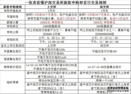 限制型的股票解封分析 限制性股票解禁上市是好是坏