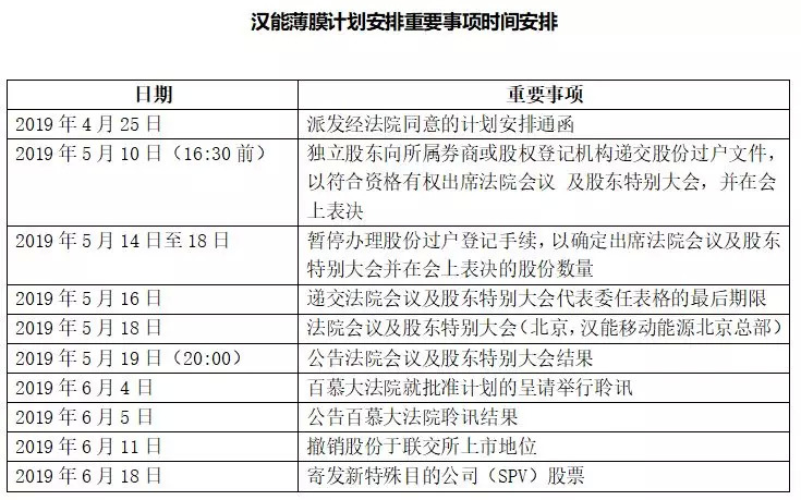 限制型的股票解封分析 限制性股票解禁上市是好是坏