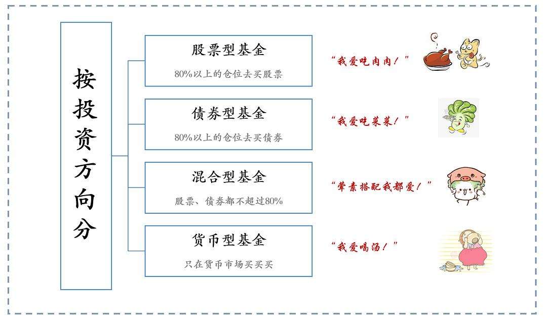 基金类型股票型有什么不同 股票型基金和基金型基金的区别