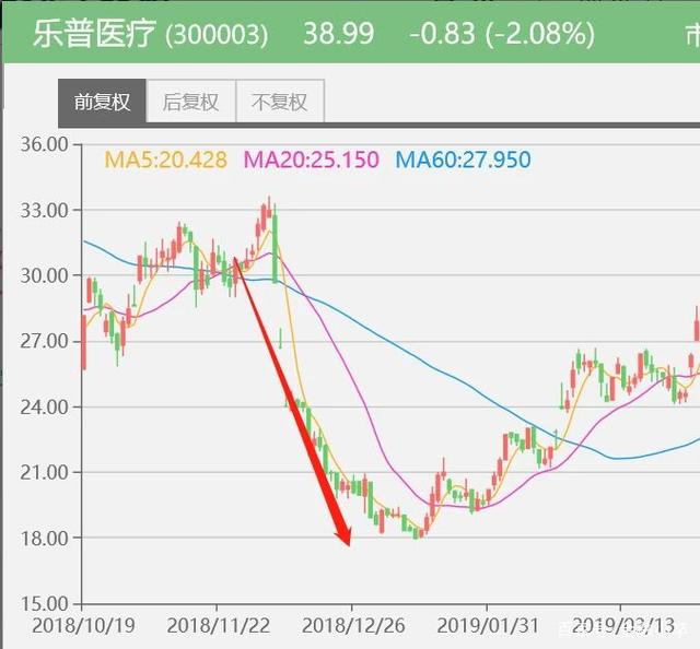 固定增长型股票估值 固定增长股票估值公式