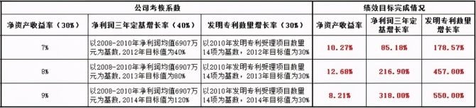 拓维李卓激励型股票 2021年拓维信息股票股吧
