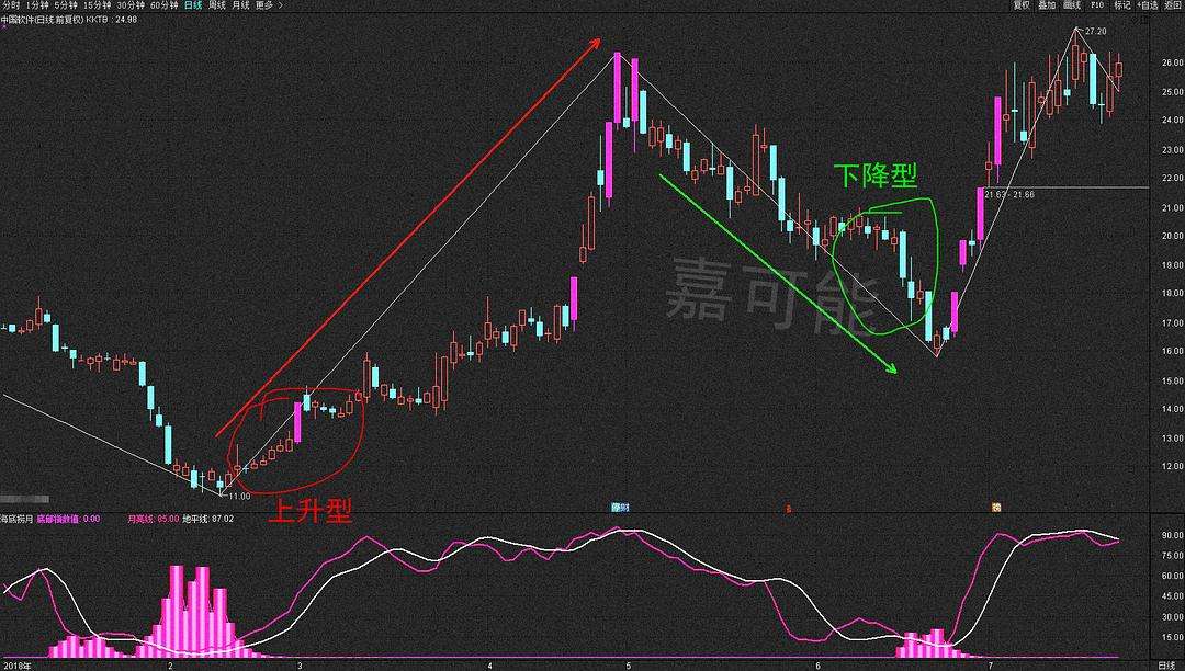 日顶分型中继怎么选股票 日线出现顶分型出来该如何办