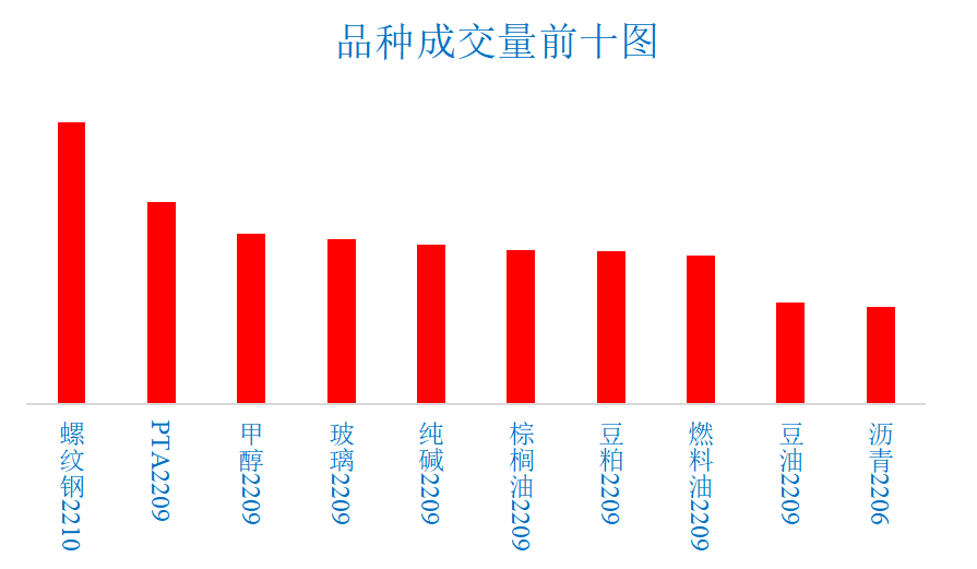 期货成交量和持仓量 期货成交量和持仓量的关系