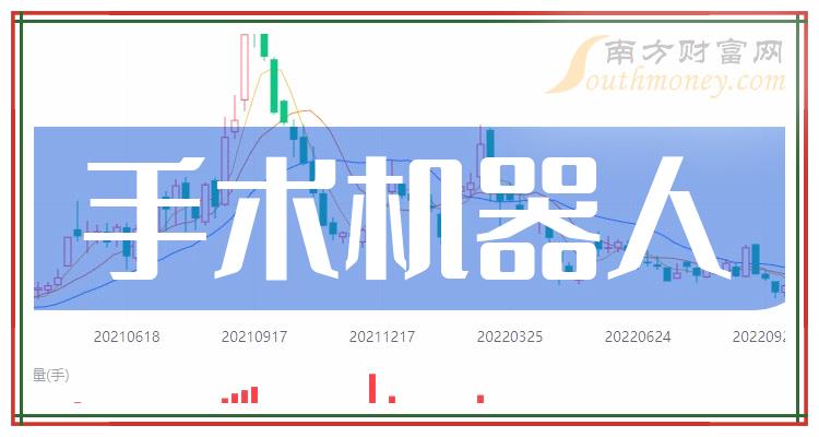 智慧型机器人龙头股票排名 智慧型机器人龙头股票排名前十