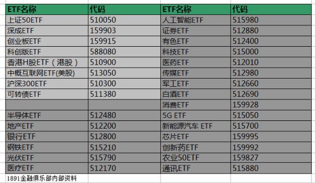 股票型etf沪深300代码 沪深300指数etf基金代码