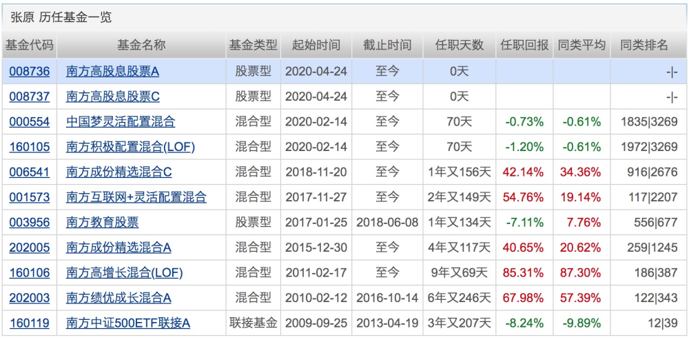 股票型etf沪深300代码 沪深300指数etf基金代码