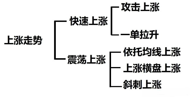 股票进攻型的产品指什么 股票的进攻线指的是什么线啊