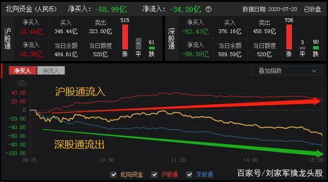 股票进攻型的产品指什么 股票的进攻线指的是什么线啊