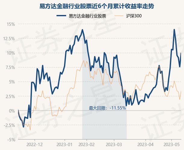 易方达基金股票型可靠吗 易方达基金公司怎么样?易方达基金怎么样?