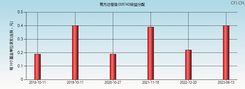 易方达基金股票型可靠吗 易方达基金公司怎么样?易方达基金怎么样?