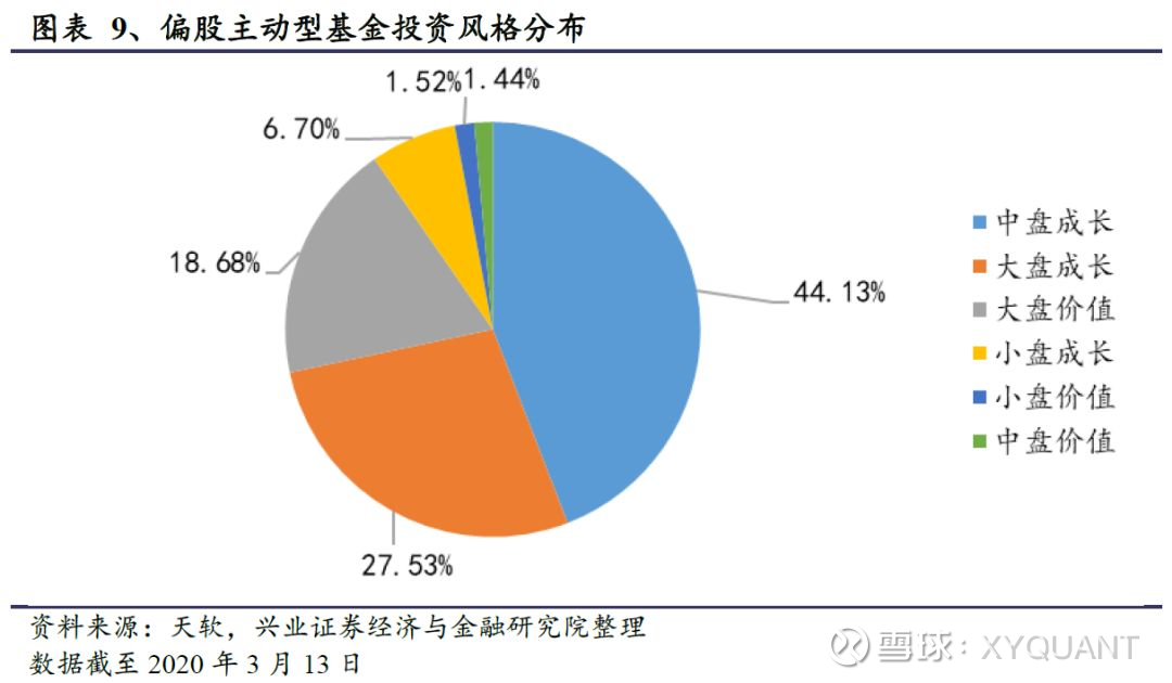 成长型的股票基金 成长型股票基金风险