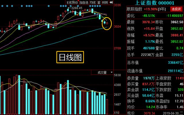 防守型股票板块 防守型股票有哪些
