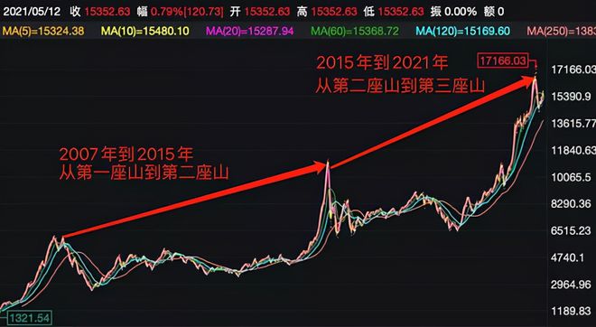 股票指数型基 股票指数型基金看什么指标最好