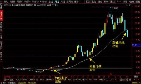 股票指数型基 股票指数型基金看什么指标最好