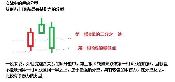 股票顶分型的定义是什么 