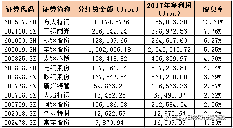 钢铁股票分红型保险多少钱 