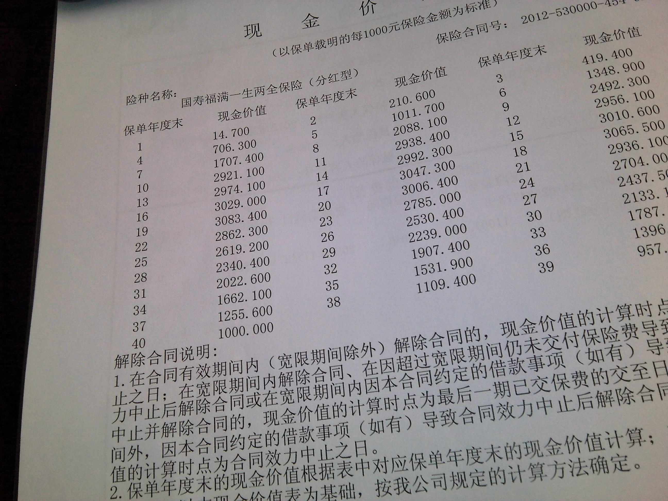 钢铁股票分红型保险多少钱 