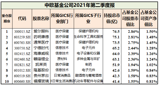 基金股票型排行榜 基金排行榜2021年前十名