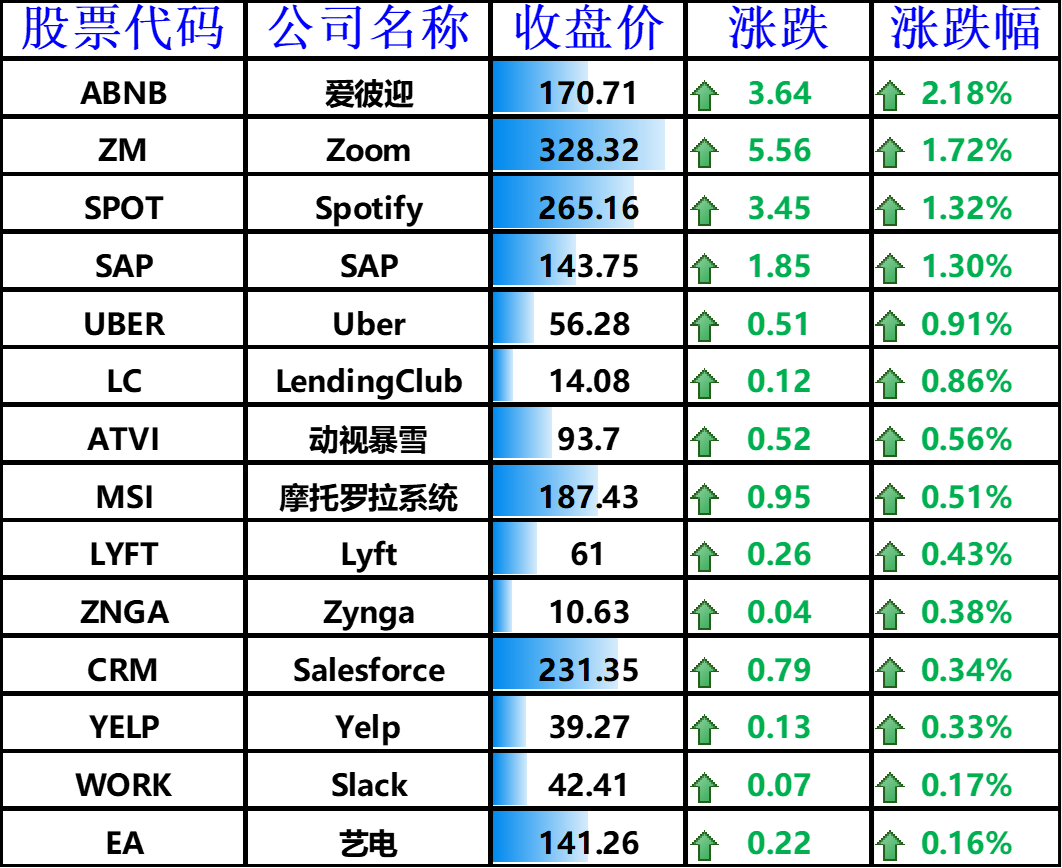 股票上涨下跌预测计算摸型 股票上涨与下跌幅度计算公式