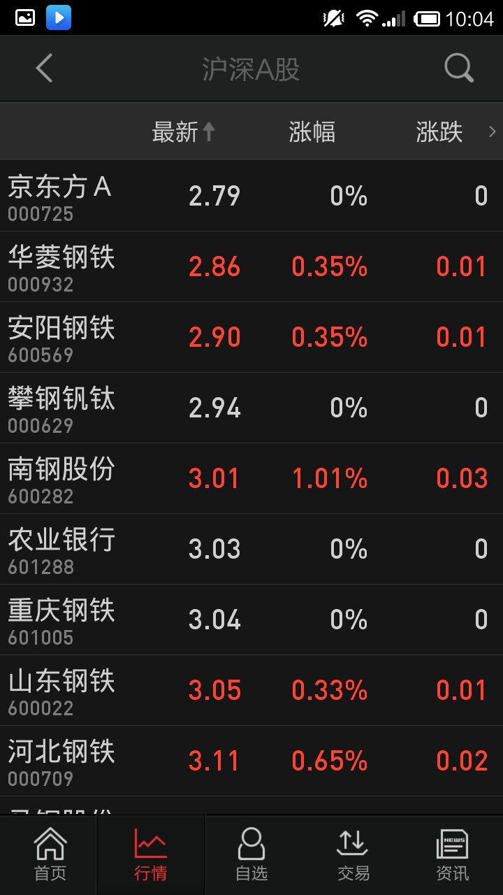 股票测评是相对积极型 股票测评是相对积极型测评吗