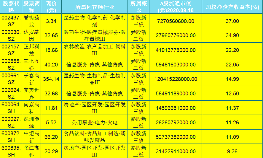 市场型资产概念股票代码 市场资产组合是什么的切点