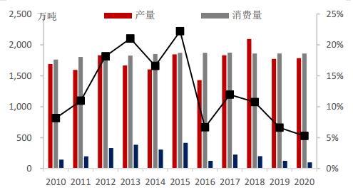 美国糖期货 美国糖期货合约价值