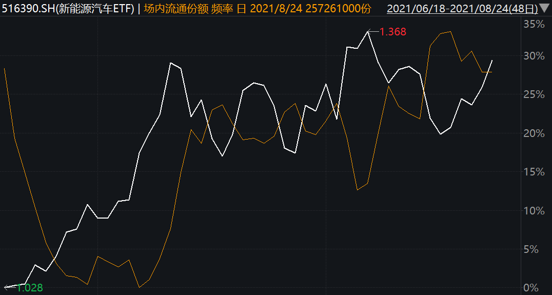 场内股票型etf 场内股票型基金策略