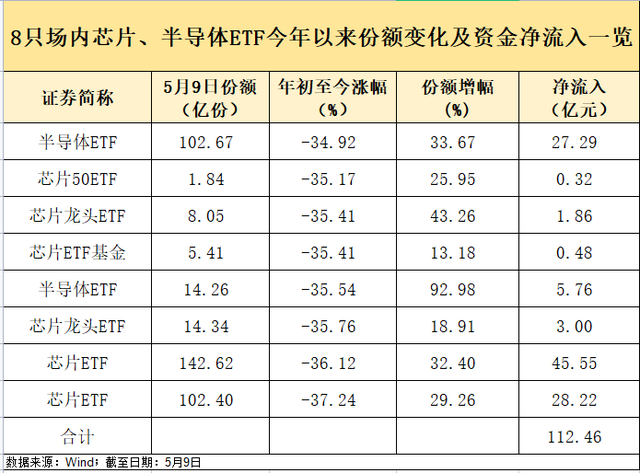 场内股票型etf 场内股票型基金策略