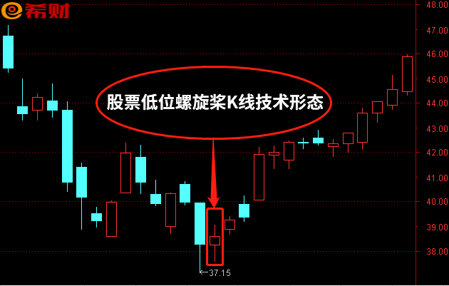 股票技术形态喇叭型 股票的技术形态有用吗