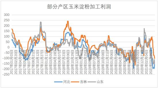 玉米淀粉期货行情分析 玉米淀粉期货2101合约价格