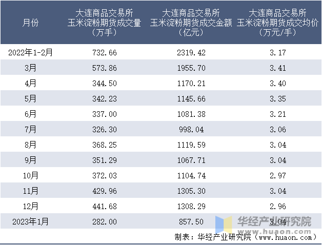 玉米淀粉期货行情分析 玉米淀粉期货2101合约价格