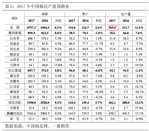 棉花期货一个点多少钱 棉花期货一个点多少钱合适
