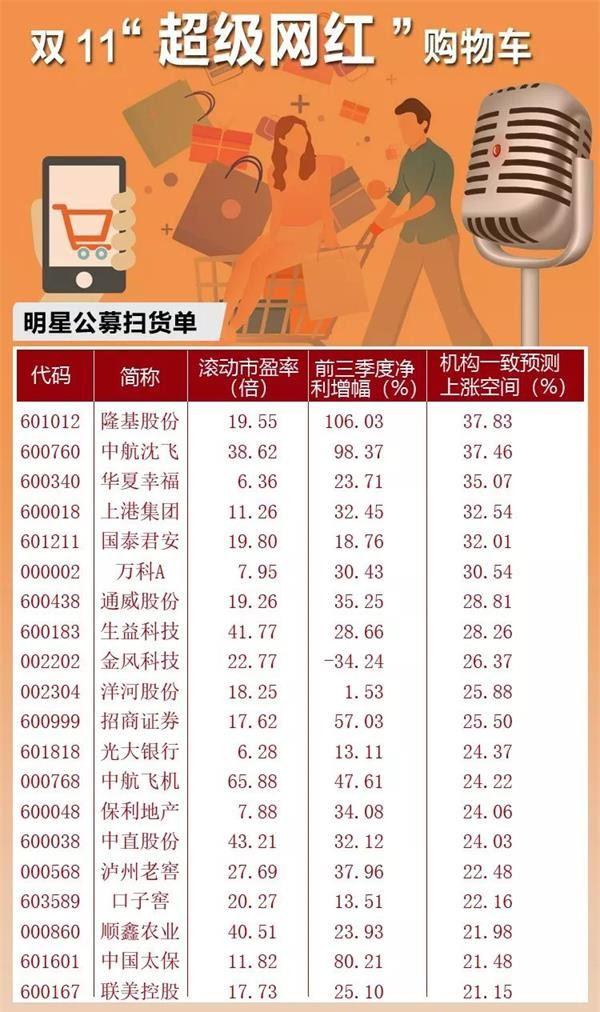 华夏科技成长股票型证券 华夏科技成长基金封闭期多久