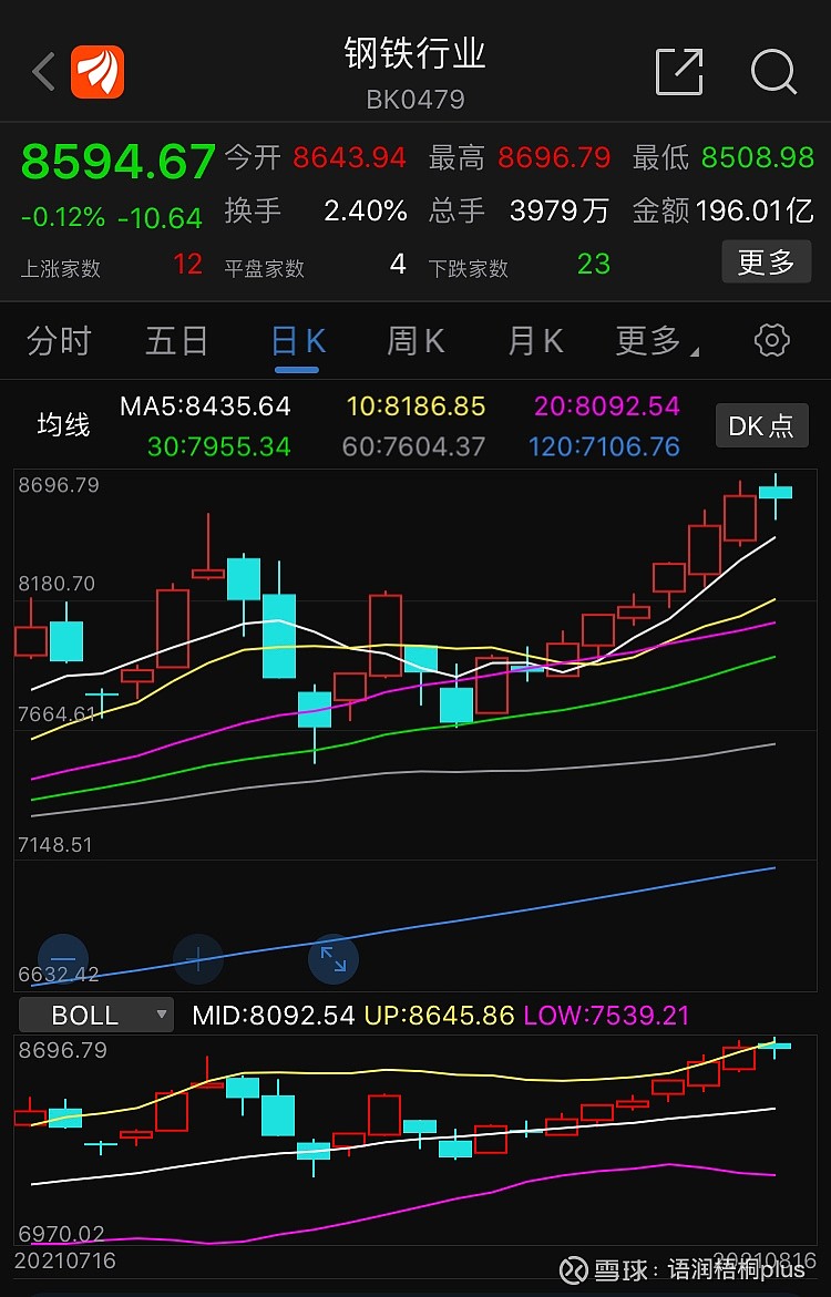 最新分化型股票 股市行情分化是什么意思